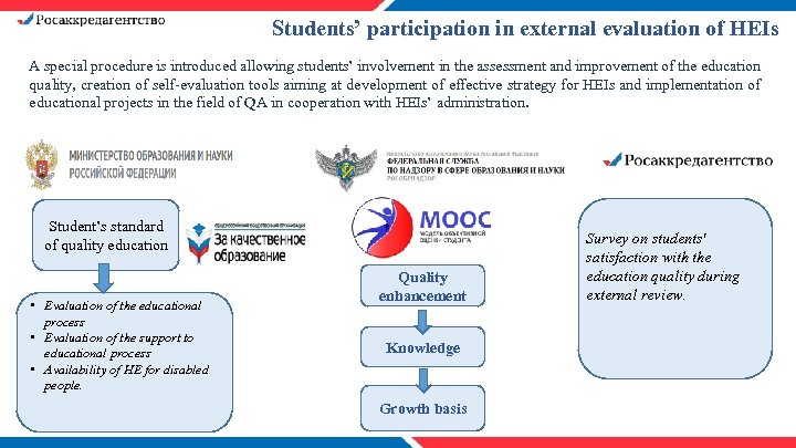 Students’ participation in external evaluation of HEIs A special procedure is introduced allowing students’