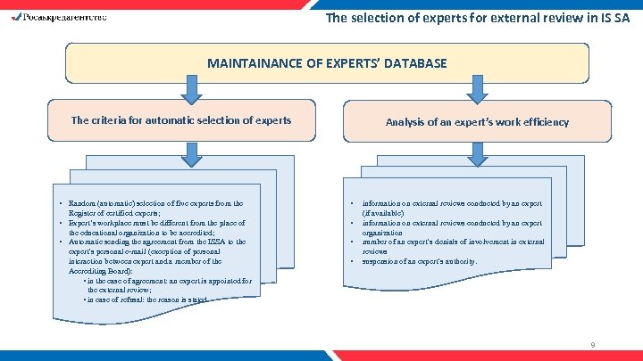 The selection of experts for external review in IS SA MAINTAINANCE OF EXPERTS’ DATABASE