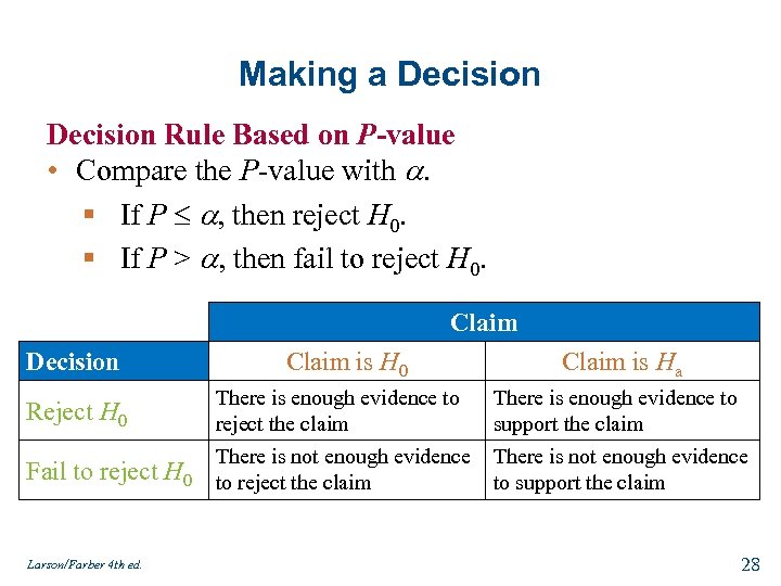 Making a Decision Rule Based on P-value • Compare the P-value with . §
