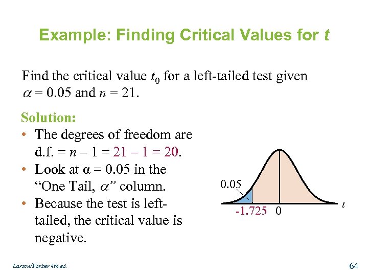 Example: Finding Critical Values for t Find the critical value t 0 for a
