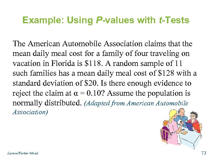 Example: Using P-values with t-Tests The American Automobile Association claims that the mean daily