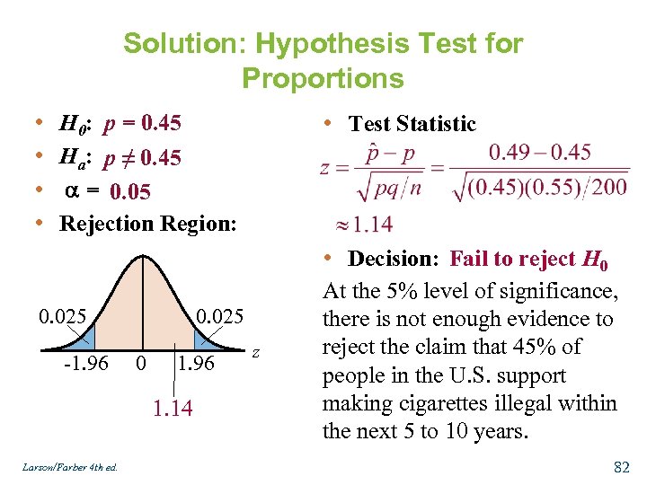 Solution: Hypothesis Test for Proportions • • H 0: p = 0. 45 Ha: