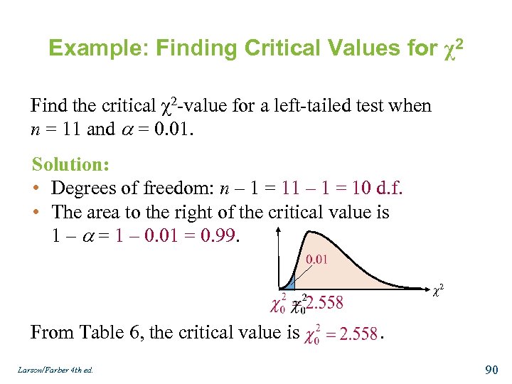 Example: Finding Critical Values for χ2 Find the critical χ2 -value for a left-tailed