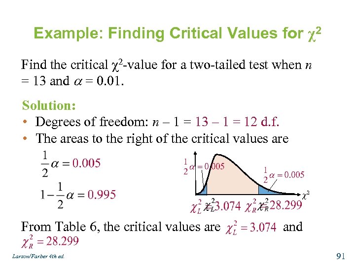 Example: Finding Critical Values for χ2 Find the critical χ2 -value for a two-tailed