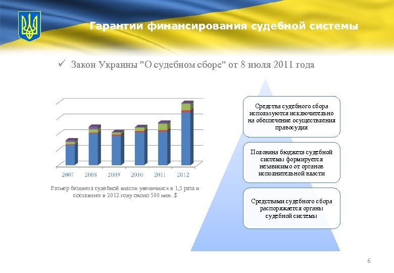 Гарантии финансирования судебной системы ü Закон Украины "О судебном сборе" от 8 июля 2011