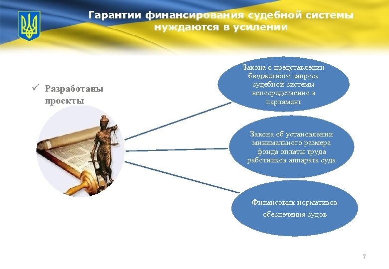Гарантии финансирования судебной системы нуждаются в усилении ü Разработаны проекты Закона о представлении бюджетного