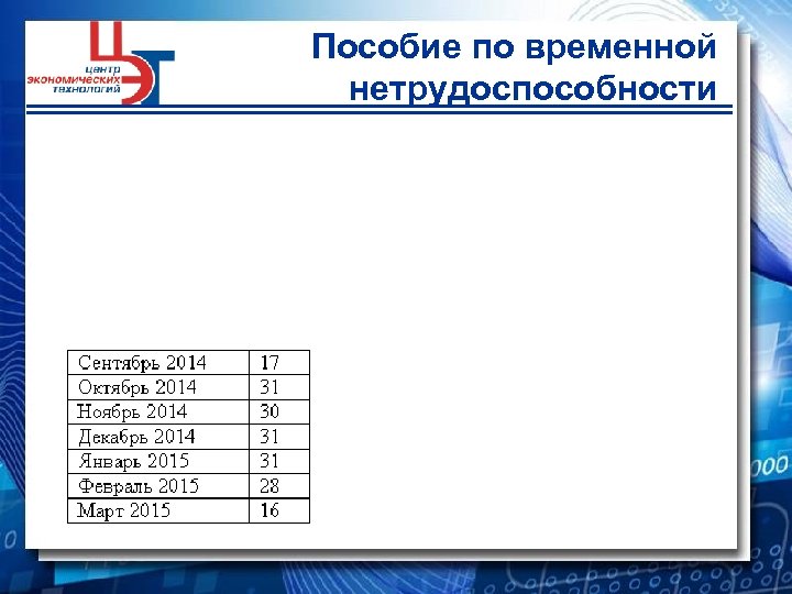 Пособие по временной нетрудоспособности 