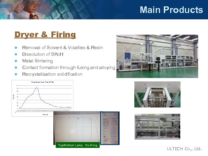 Main Products Dryer & Firing l l l Removal of Solvent & Volatiles &