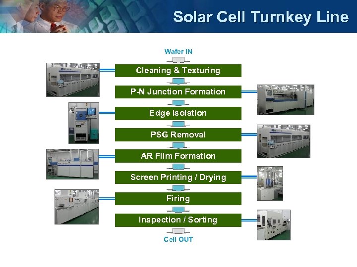 Solar Cell Turnkey Line Wafer IN Cleaning & Texturing P-N Junction Formation Edge Isolation
