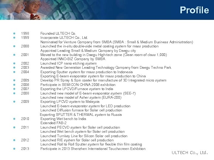 Profile l l 1998 1999 l 2000 l 2001 l l l 2002 2003