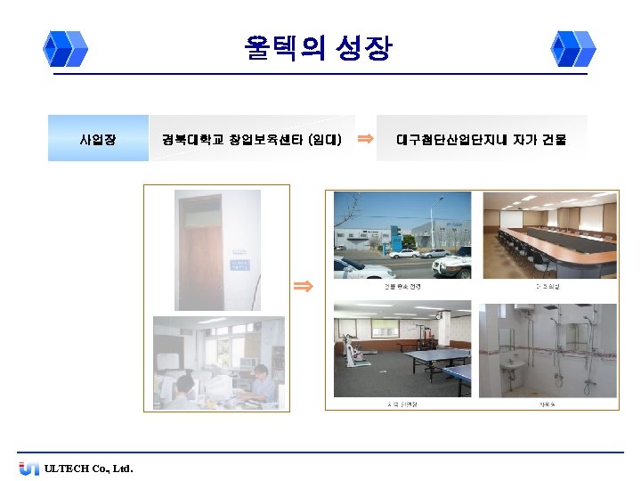 울텍의 성장 사업장 경북대학교 창업보육센타 (임대) ⇒ ULTECH Co. , Ltd. ⇒ 대구첨단산업단지내 자가