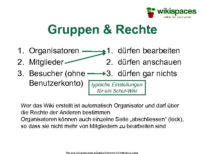 Gruppen & Rechte 1. Organisatoren 2. Mitglieder 3. Besucher (ohne Benutzerkonto) 1. dürfen bearbeiten