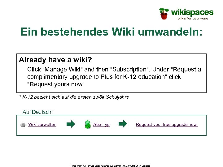 Ein bestehendes Wiki umwandeln: Already have a wiki? Click 