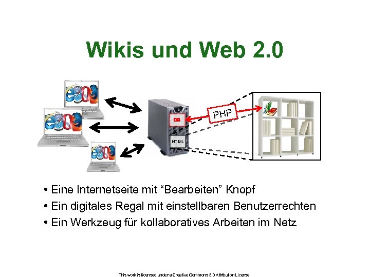 Wikis und Web 2. 0 DB PHP HTML • Eine Internetseite mit “Bearbeiten” Knopf