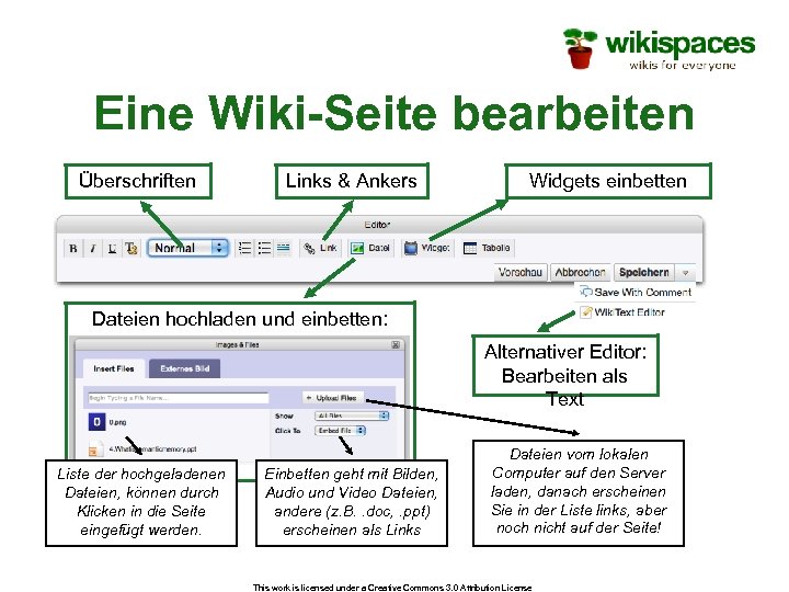 Eine Wiki-Seite bearbeiten Überschriften Links & Ankers Widgets einbetten Dateien hochladen und einbetten: Alternativer