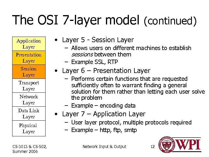 The OSI 7 -layer model (continued) Application Layer Presentation Layer Session Layer Transport Layer