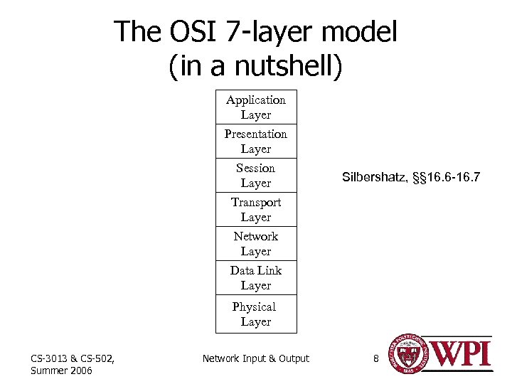 The OSI 7 -layer model (in a nutshell) Application Layer Presentation Layer Session Layer