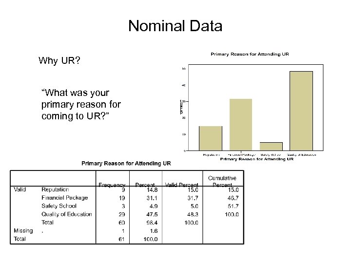 Nominal Data Why UR? “What was your primary reason for coming to UR? ”