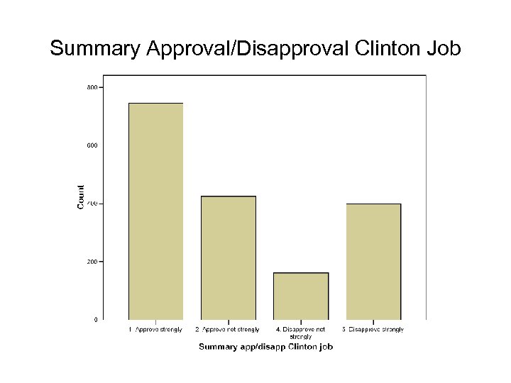 Summary Approval/Disapproval Clinton Job 