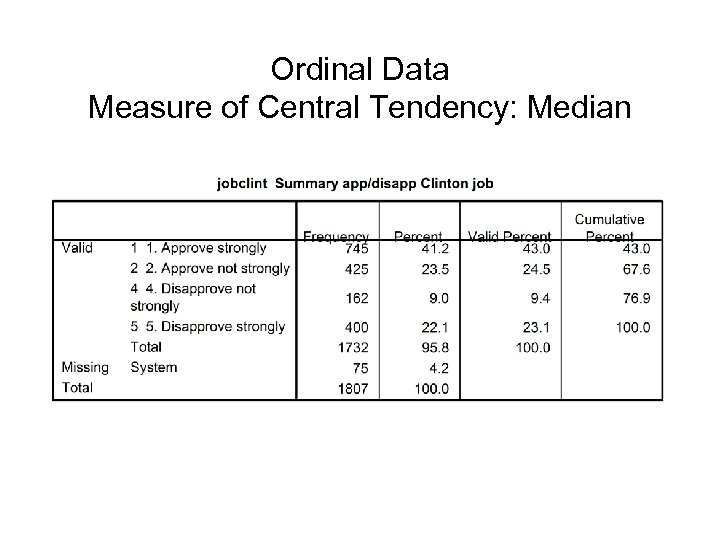 Ordinal Data Measure of Central Tendency: Median 