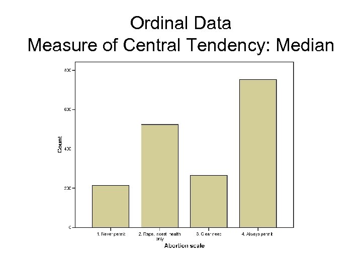 Ordinal Data Measure of Central Tendency: Median 