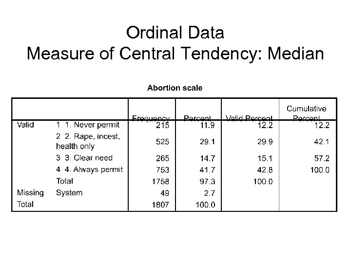 Ordinal Data Measure of Central Tendency: Median 