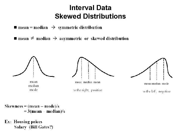 Interval Data Skewed Distributions 