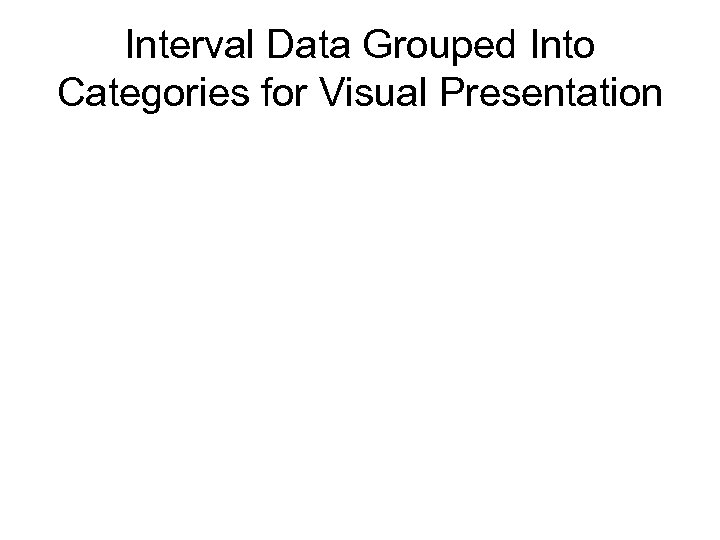 Interval Data Grouped Into Categories for Visual Presentation 