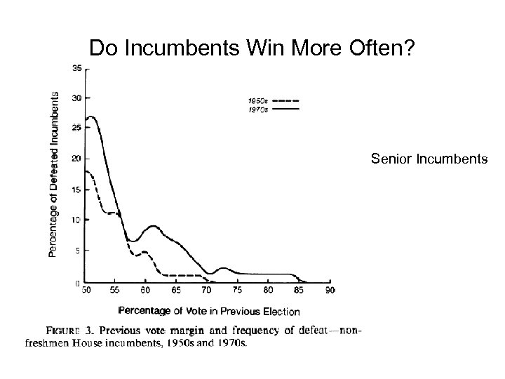 Do Incumbents Win More Often? Senior Incumbents 