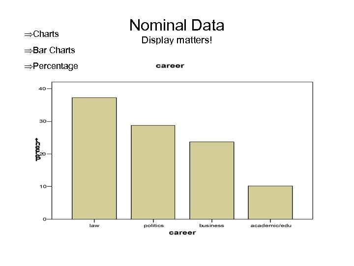 ÞCharts ÞBar Charts ÞPercentage Nominal Data Display matters! 