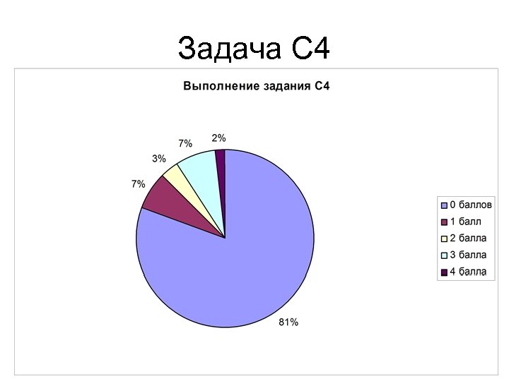 Задача С 4 