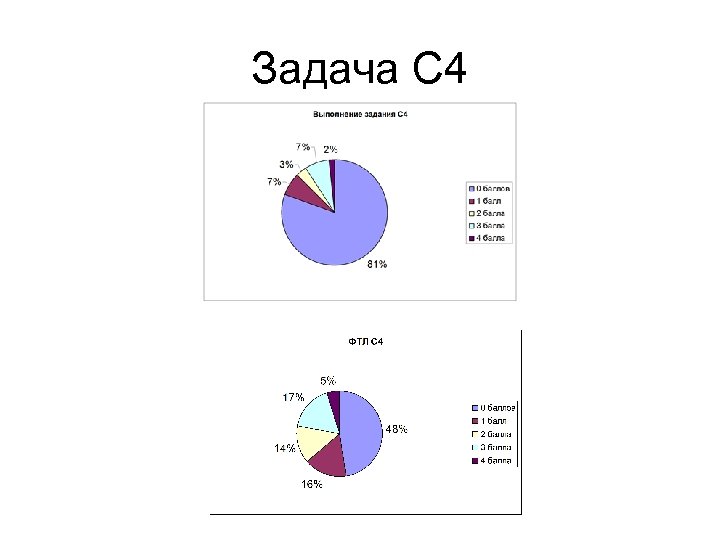 Задача С 4 