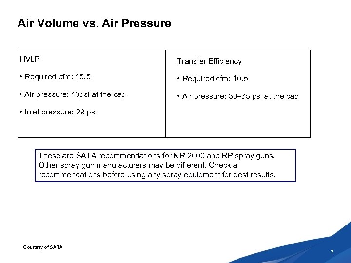 Air Volume vs. Air Pressure HVLP Transfer Efficiency • Required cfm: 15. 5 •