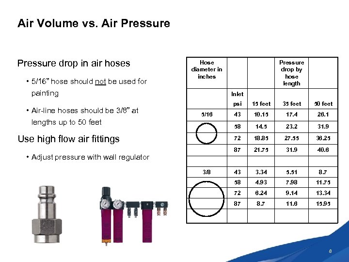 Air Volume vs. Air Pressure drop in air hoses • 5/16” hose should not