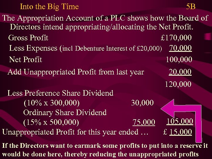 Into the Big Time 5 B The Appropriation Account of a PLC shows how
