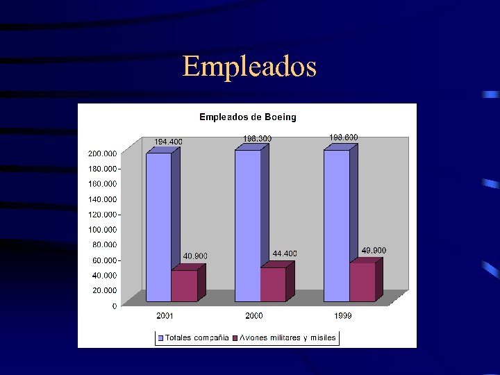 Empleados 