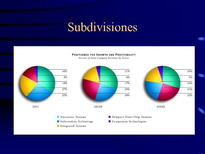 Subdivisiones 