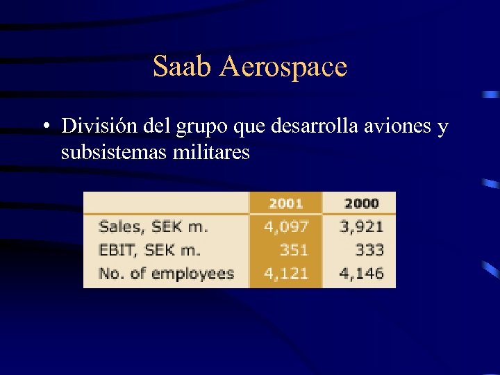 Saab Aerospace • División del grupo que desarrolla aviones y subsistemas militares 