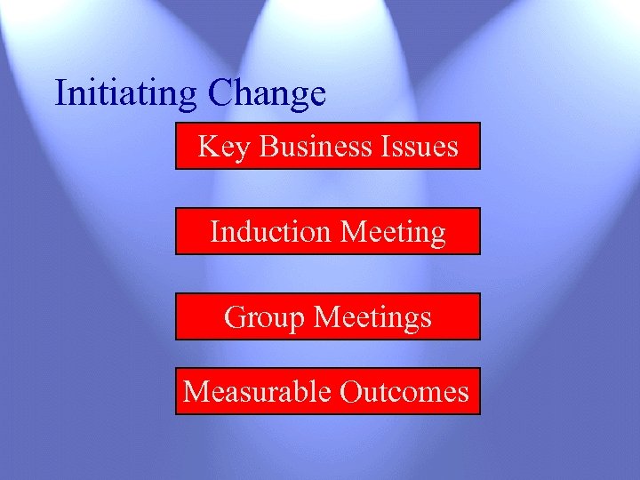 Initiating Change Key Business Issues Induction Meeting Group Meetings Measurable Outcomes 