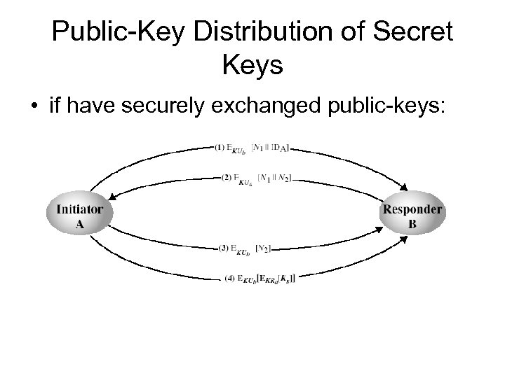Public-Key Distribution of Secret Keys • if have securely exchanged public-keys: 