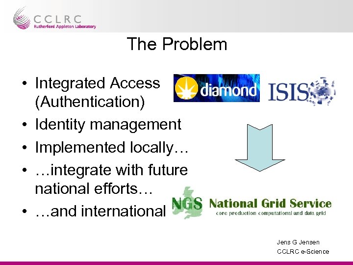 The Problem • Integrated Access (Authentication) • Identity management • Implemented locally… • …integrate