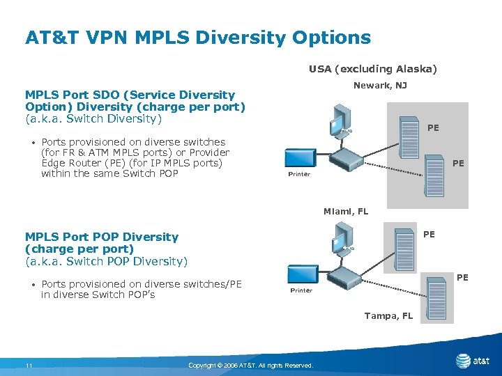 AT&T VPN MPLS Diversity Options USA (excluding Alaska) Newark, NJ MPLS Port SDO (Service