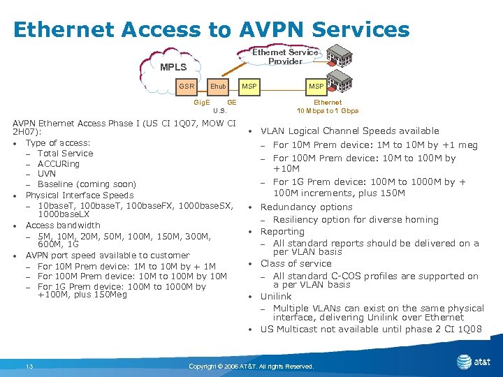 Ethernet Access to AVPN Services Ethernet Service Ethernet Access to AT&T VPN Provider MPLS