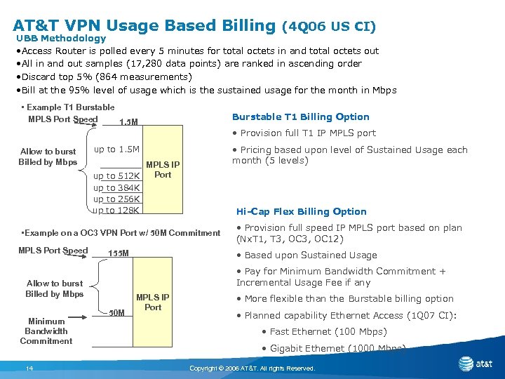 AT&T VPN Usage Based Billing (4 Q 06 US CI) UBB Methodology • Access