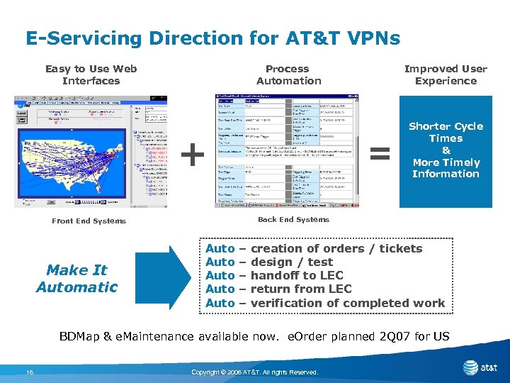E-Servicing Direction for AT&T VPNs Process Automation Ê Shorter Cycle Times & More Timely