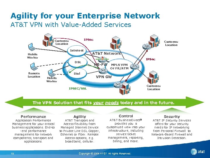 Agility for your Enterprise Network AT&T VPN with Value-Added Services IPSec Customer Location Internet