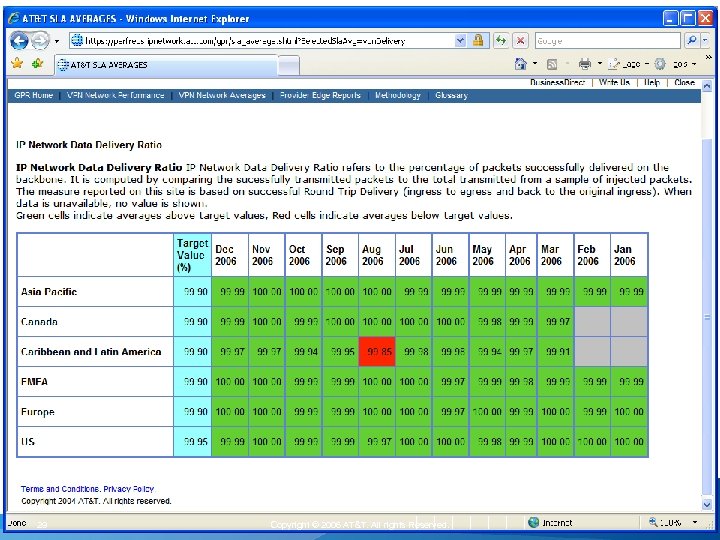 29 Copyright © 2006 AT&T. All rights Reserved. 