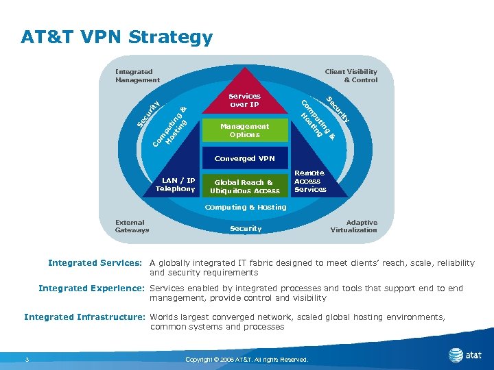 AT&T VPN Strategy Integrated Management Client Visibility & Control m H pu os ti