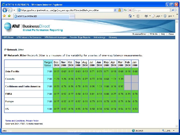 30 Copyright © 2006 AT&T. All rights Reserved. 