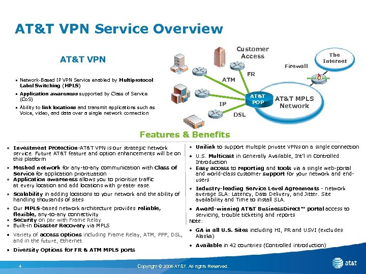 AT&T VPN Service Overview Customer Access AT&T VPN Firewall • Network-Based IP VPN Service